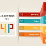 Menentukan Harga yang Tepat Strategi Pricing dalam 4Ps of Marketing